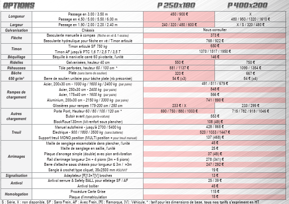 OPTION PLATEAU