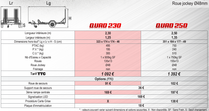 PORTE QUAD