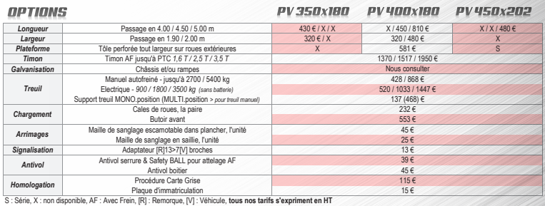 OPTIONS PORTE VOITURE