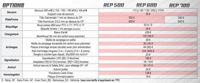 OPTION REP