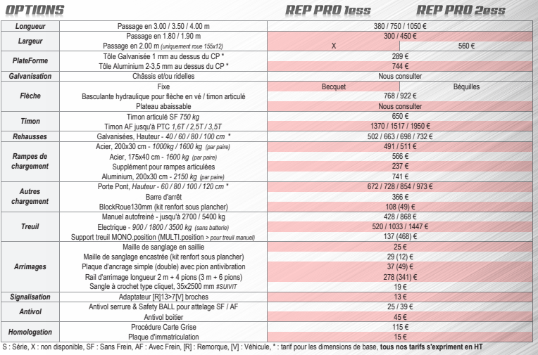 OPTIONS REP PRO