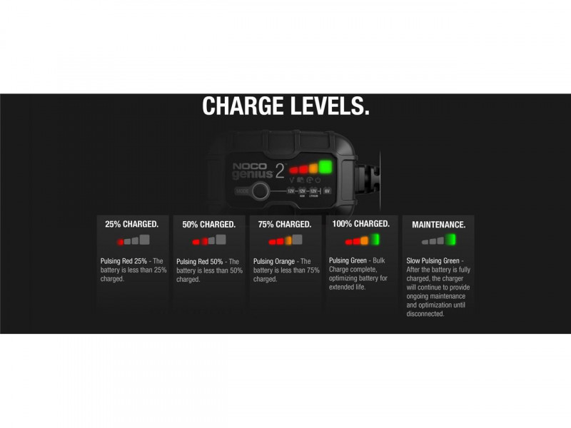CHARGEUR DE BATTERIE - NOCO 6/12 VOLTS