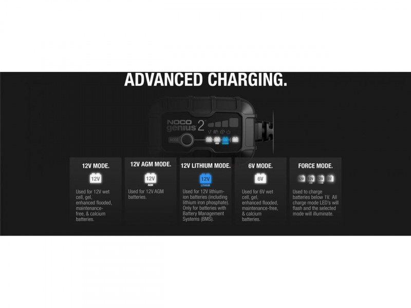 CHARGEUR DE BATTERIE - NOCO 6/12 VOLTS