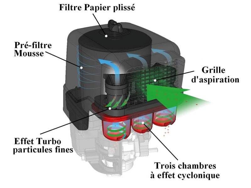 FILTRE À AIR CYCLONIQUE POUR BALAYEUSE BR120 - VILKAN