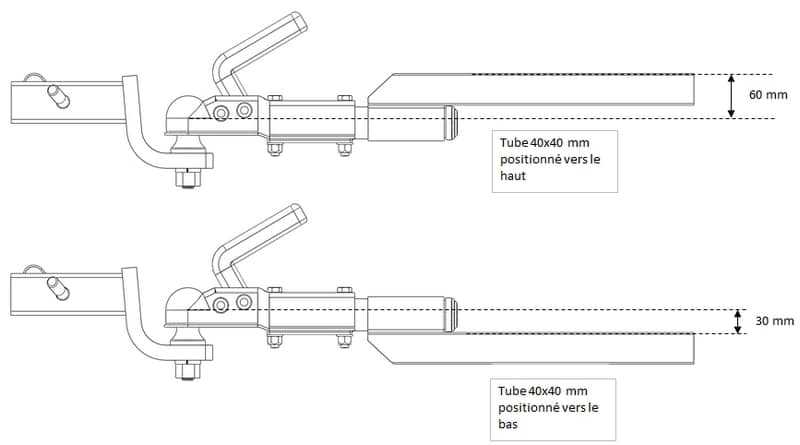 Attelage agricole pivotant - Vilkan