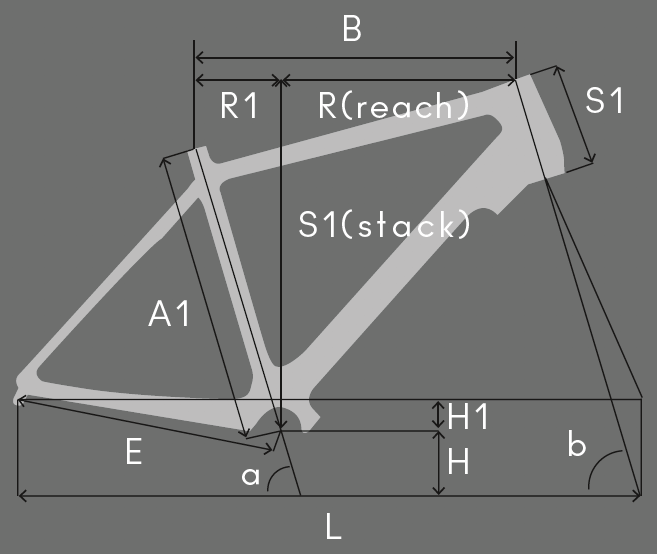 xf2-geometrie.png